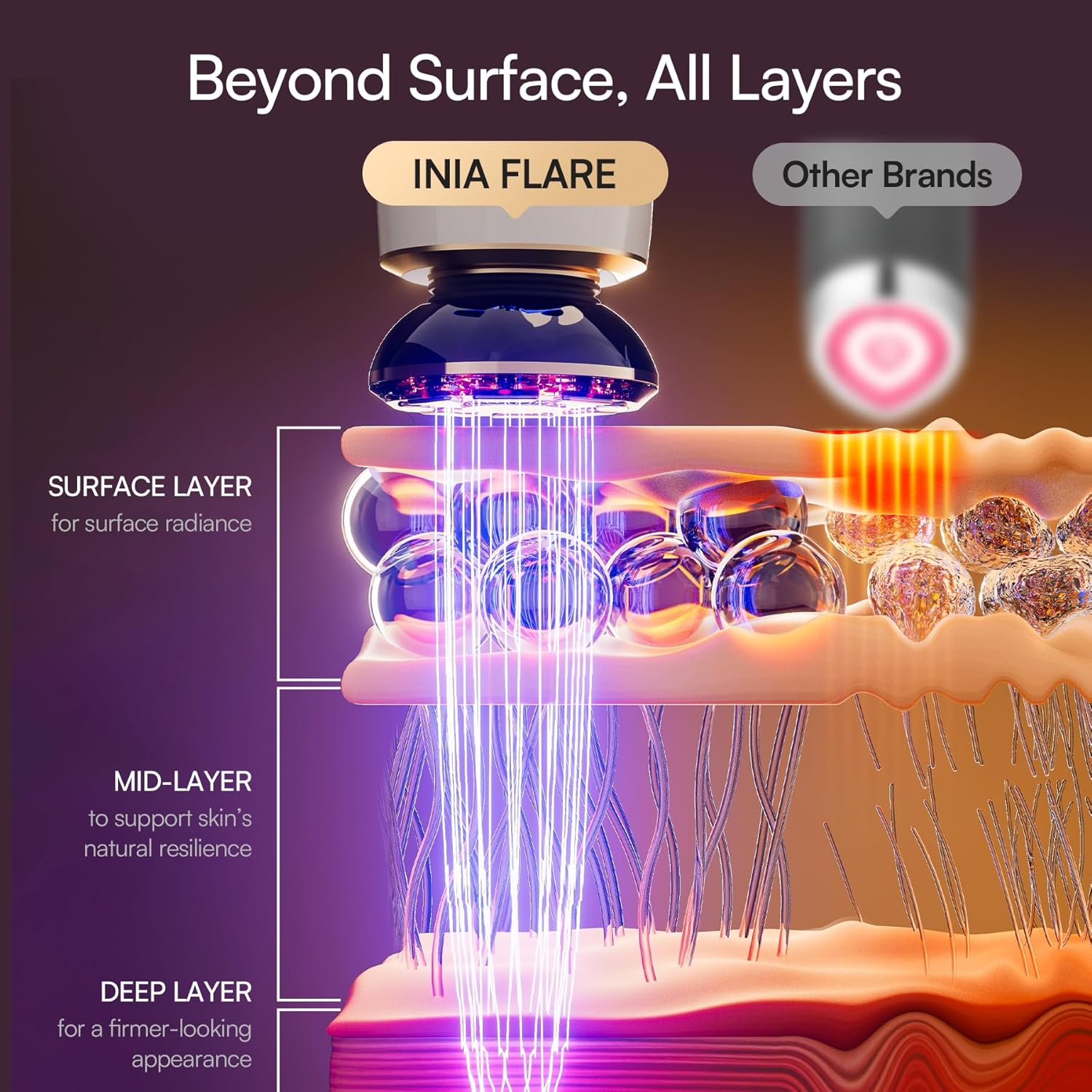 3-in-1 LED Skincare Device for Face & Neck