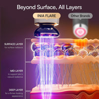 3-in-1 LED Skincare Device for Face & Neck